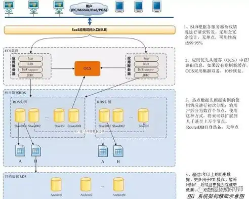 深入解析叉车网站源码，架构、功能与优化策略，叉车网站源码是什么