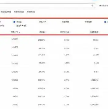 深入解析页面访问关键词，提升网站流量与用户体验的秘诀，页面搜索关键词