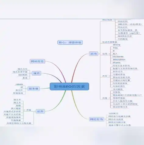 揭秘百度SEO弹窗，优化技巧与注意事项，百度搜索引擎弹窗