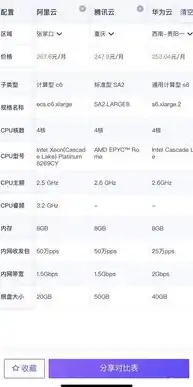 国内主流云服务器盘点，性能、价格与服务的全面对比解析，国内主流云服务器收费