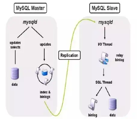 深入剖析，关系型数据库性能对比之Oracle、MySQL、SQL Server、PostgreSQL，关系型数据库性能对比分析方法