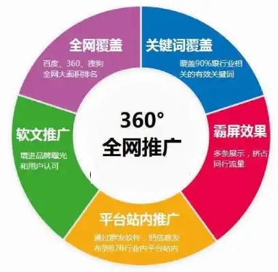 深度解析开封SEO，助力古城开封网络营销策略升级