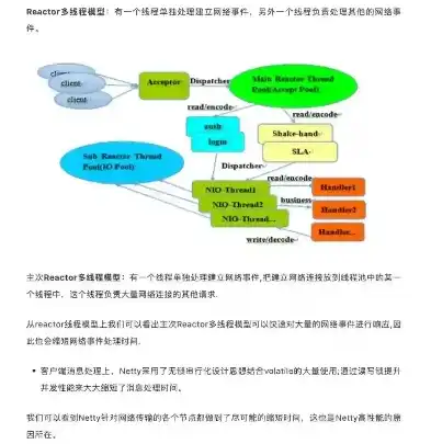 深入解析.NET网站开发，关键技术与应用实例，.net 网站开发