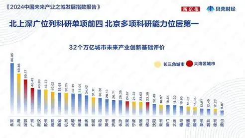 智慧城市，技术革新推动下的未来生活图景，提取关键词四点怎么写