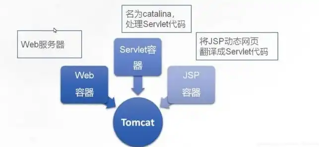 深入解析JSP服务器域名，功能、配置与优化，jsp服务器搭建