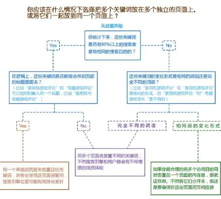 网站关键词布局策略，揭秘如何让关键词登上第二页，网站关键词都在第二页怎么设置