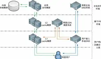 深度解析，阿里云香港服务器速度优势，揭秘高效网络体验之谜，阿里云香港服务器速度怎样