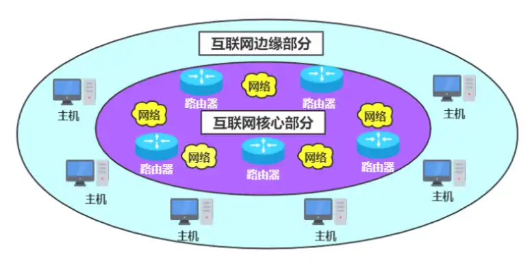 计算机网络核心组成部分及其功能解析，计算机网络核心部分的主要组成是什么