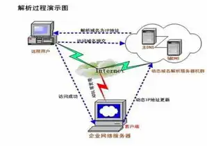 深入解析域名、空间与服务器，构建网站之基石，域名和空间和服务器吗有关系吗