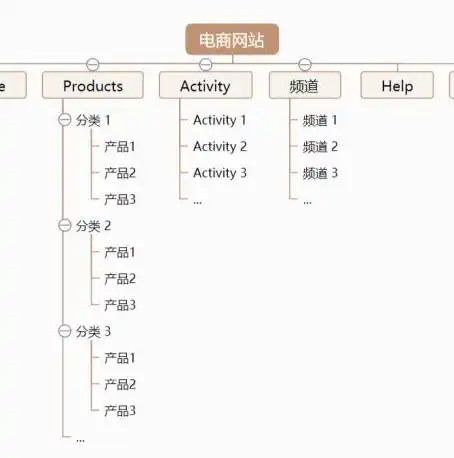 深度解析SEO排版工具，提升网站排名的得力助手，seo排名工具