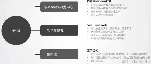 深入解析，如何巧妙利用源码搭建个人网站，如何利用源码建网站呢