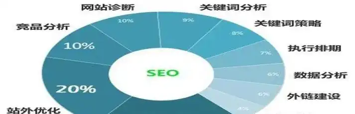 深度解析百度SEO优化策略，关键词布局与内容营销的艺术，百度seo详解