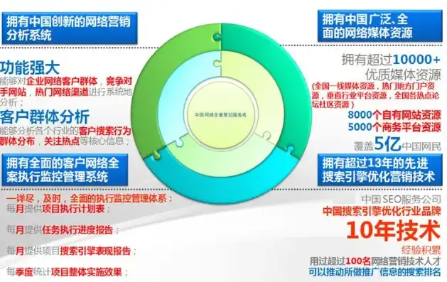 龙岗SEO网络，全方位解析网络营销策略，助力企业腾飞，深圳龙岗招聘seo