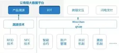 深度解析域名与服务器绑定，技术原理与操作步骤，域名和服务器绑定有关系吗