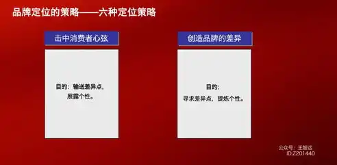 深度解析，专业网站设计网站——打造个性化品牌形象的关键要素，专业网站设计网站有哪些