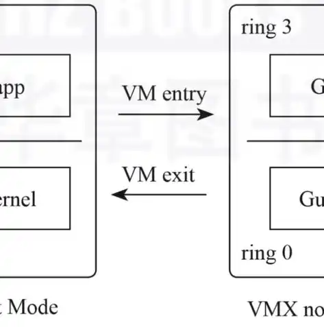 VMX虚拟化对游戏性能的影响，开启与关闭的利弊分析，虚拟化开启后vm还是用不了