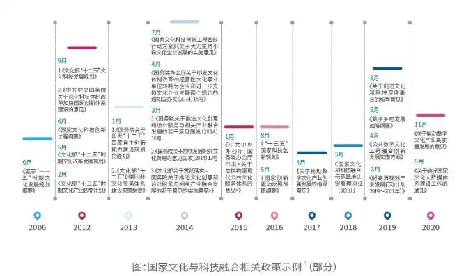 揭秘文化网站源码，走进数字文化的幕后世界，文化网站源码是什么