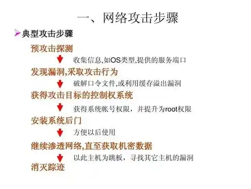 网络攻防战，揭秘网站遭受攻击背后的真相与应对策略，网站被攻击了怎么处理