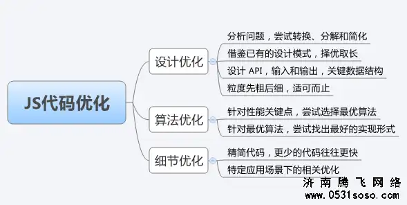 郴州百度关键词SEO策略，精准定位，助力企业快速提升网络曝光度，郴州搜度网络信息科技有限公司