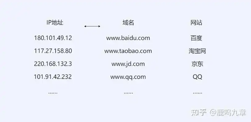 深入解析，高效实用的域名查询网站大盘点，助你轻松掌握域名信息！，域名查网址