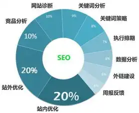 深度解析深圳SEO优化推广，策略与技巧全解析