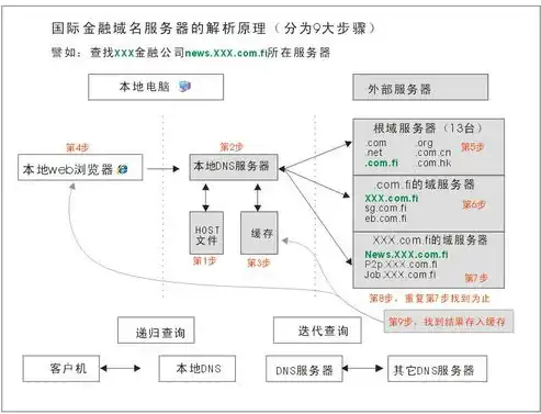 深入解析，域名与服务器背后的奥秘，域名和服务器是什么意思啊