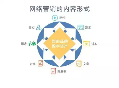 基于关键词分析的案例研究，社交媒体内容优化策略，关键词分析是什么