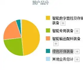 深入剖析，超融合与云平台成本对比，揭秘哪家更贵？超融合和云平台哪个贵