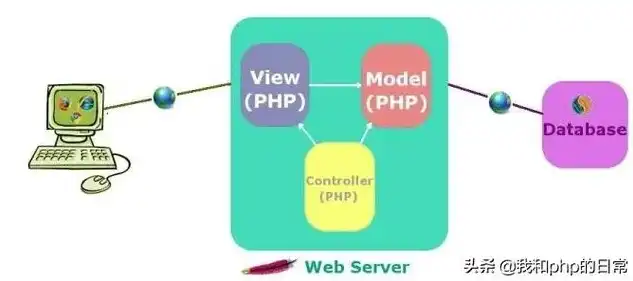 深入剖析PHP P2P网站源码，揭秘其核心架构与功能实现，php网站源码下载