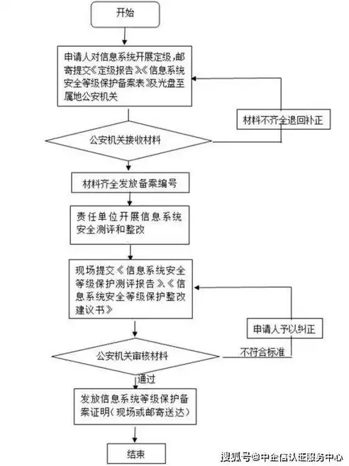 深度解析中国免备案服务器，便捷与合规的完美融合，免备案国内服务器