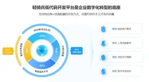 深度解析龙湖集团网站源码，揭秘现代企业网站建设的奥秘，龙湖集团平台