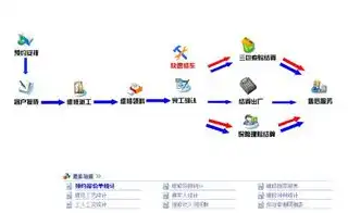 揭秘高效网站系统，构建卓越在线体验的关键要素，中小客车指标管控信息管理网站系统