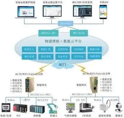 物联网体系架构最底层揭秘，揭秘数据采集层的关键作用，物联网体系结构的最高层是