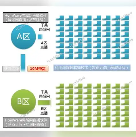 深入解析10M带宽服务器在处理高并发场景下的性能优化策略，100m带宽服务器并发数