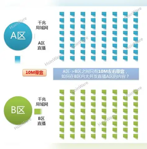 深入解析10M带宽服务器在处理高并发场景下的性能优化策略，100m带宽服务器并发数