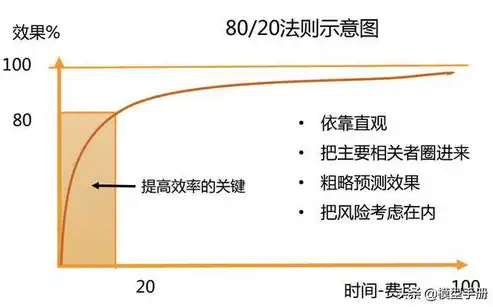 故障排除方法对比配置法，提升效率与准确性的关键策略，故障排除方法对比配置法有哪些作用和意义