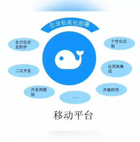 企业账户优化服务器，全方位提升企业信息化运营效率，优化企业账户服务的主要内容