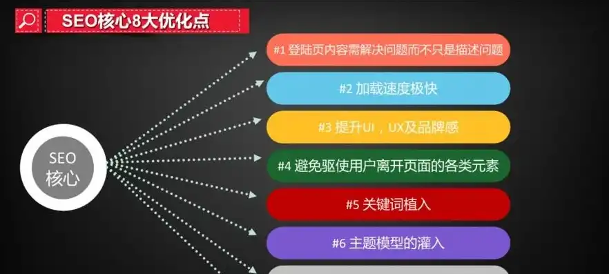 深度解析，百度SEO推广策略全攻略，助你轻松提升网站排名！，百度推广seo项目怎么样