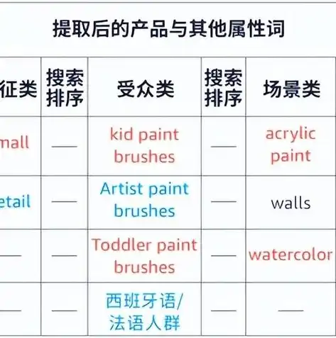 网络关键词优化，提升网站流量与用户体验的利器，网络关键词优化的作用有哪些