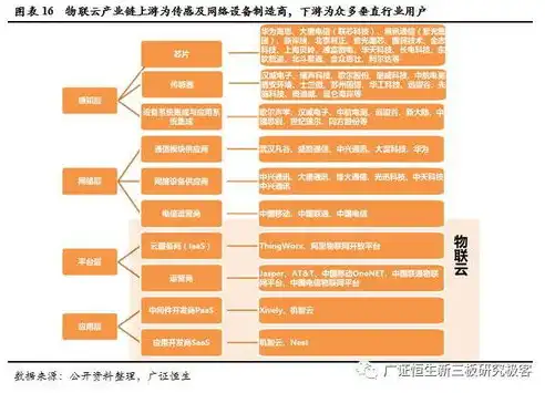 揭秘公有云市场，运营主体及发展趋势，公有云有哪些使用场景