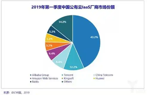 揭秘公有云市场，运营主体及发展趋势，公有云有哪些使用场景