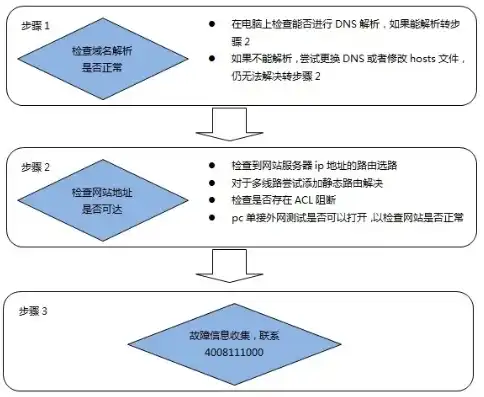 网站源码无法直接使用的原因分析及解决方案，网站源码使用教程