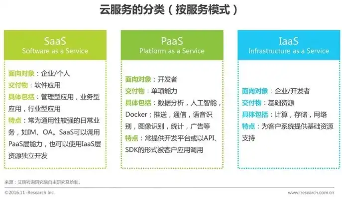 公有云、私有云与混合云在人工智能领域的应用与比较，公有云 私有云 混合云