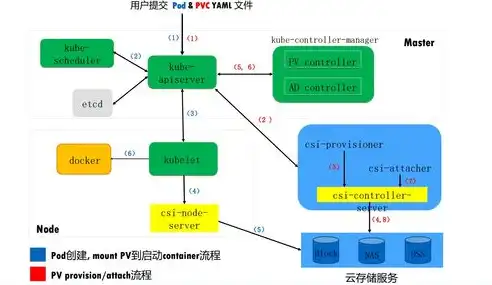 从零开始，系统化解析网站制作全流程，企业网站制作