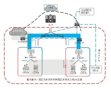 揭秘百度服务器，核心技术揭秘与未来发展展望，百度服务器ip地址