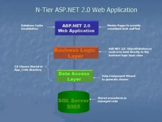 深入解析ASP.NET中获取服务器路径的多种方法及技巧，asp.net server