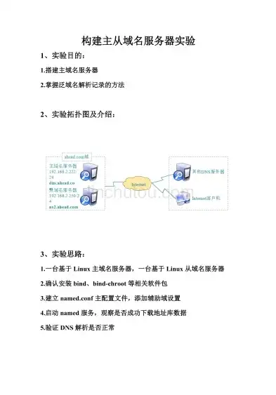 构建个人域名服务器的全攻略，从入门到精通，如何创建域名服务器