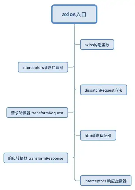 深度解析DZ网站源码，揭秘Discuz!背后的技术架构与优化策略，完整网站源码