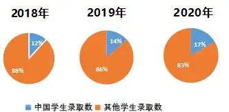 八成上市公司面临数据安全挑战，揭秘数据安全全国占比背后的真相，数据安全龙头企业