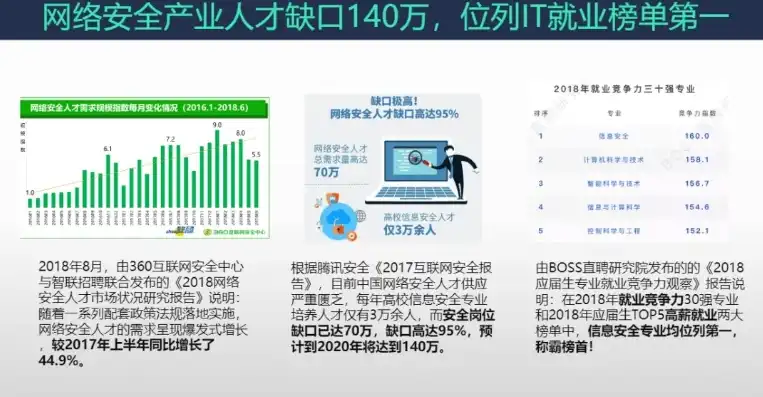 汽车行业革新浪潮下，功能安全工程师职业发展前景解析，汽车功能安全工程师前景怎么样